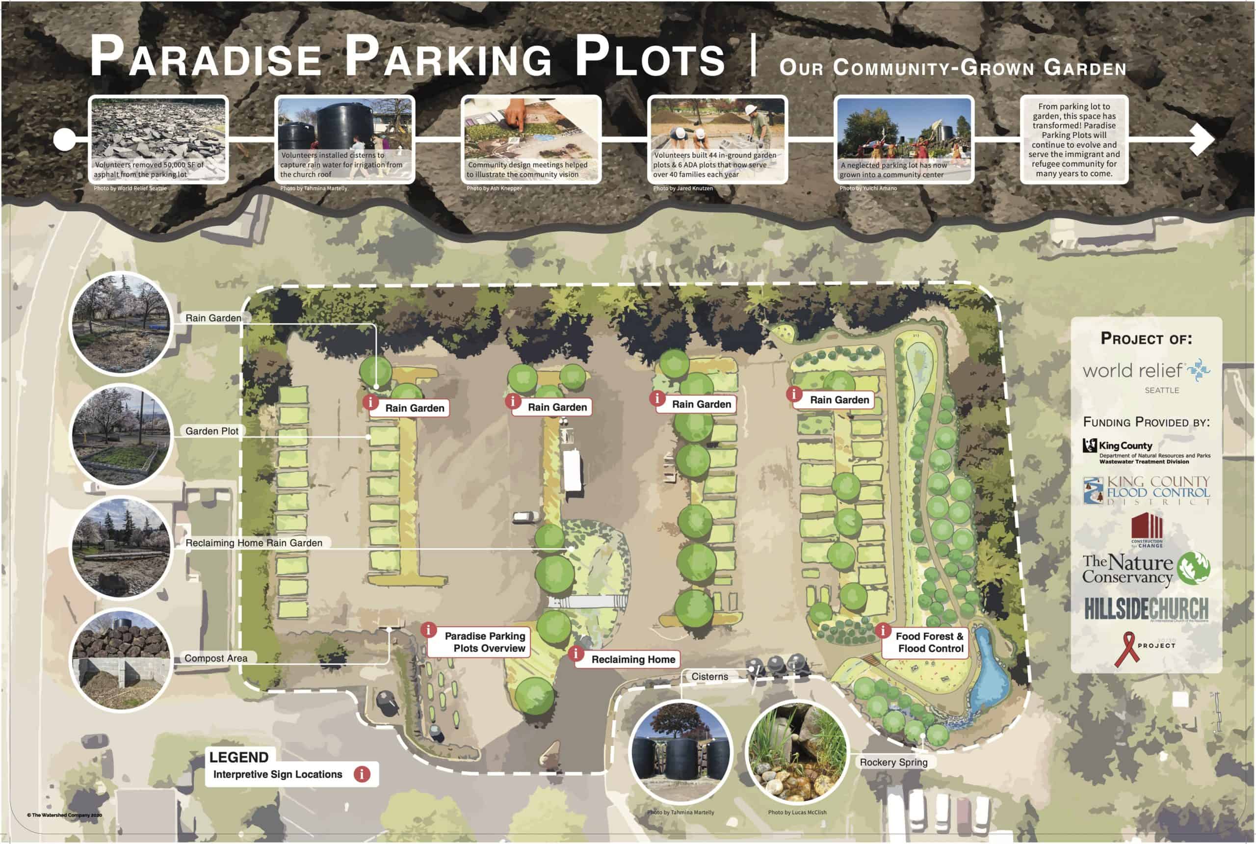 community garden plot design