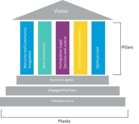 SEATTLE_Strategic Plan