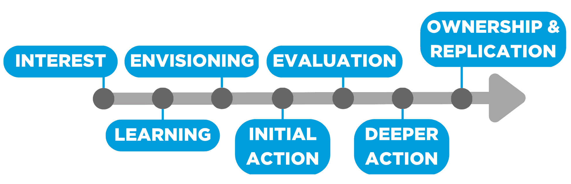 Partnership Journey Action Grid (1)