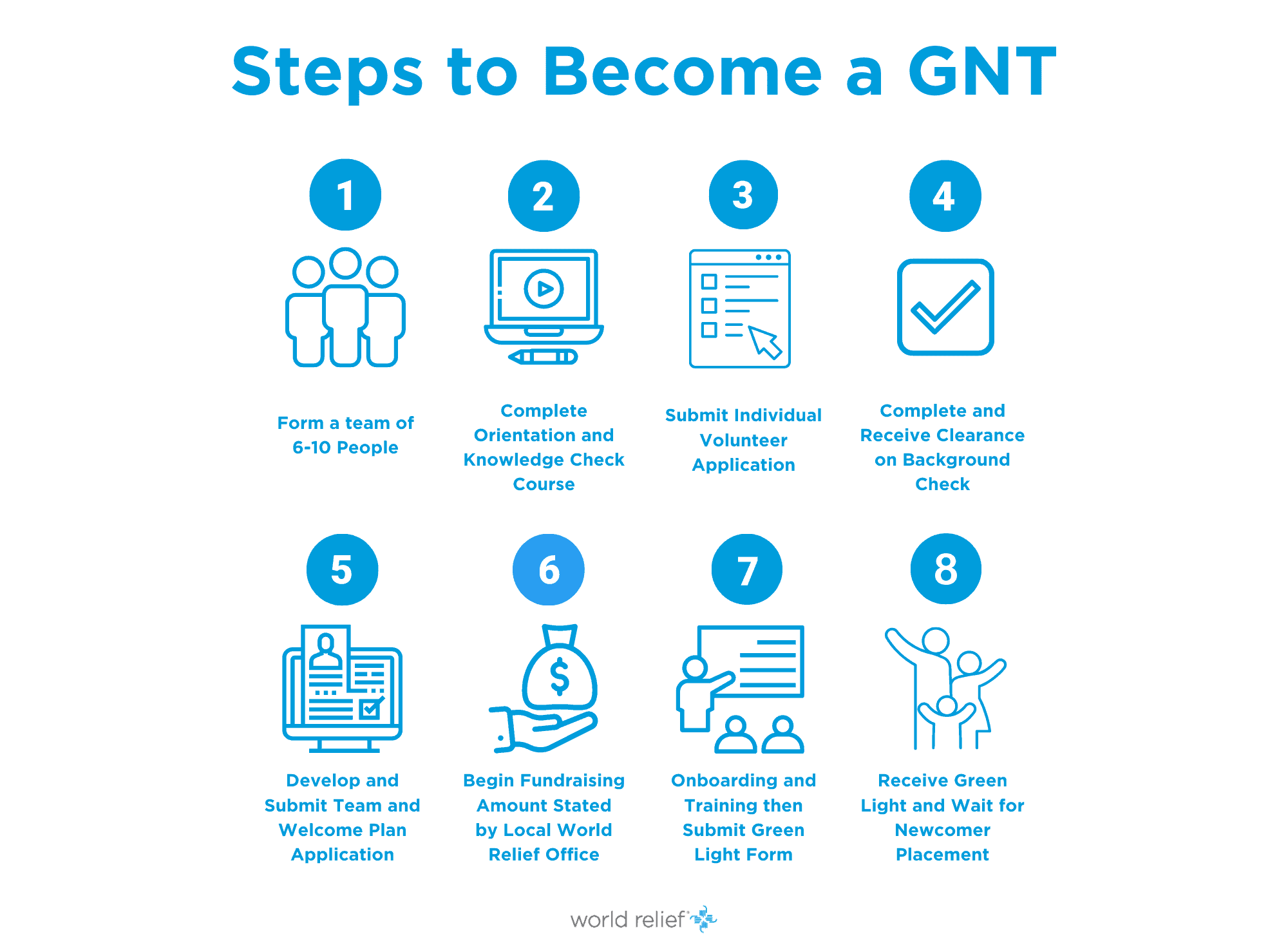 Steps to Become a GNT