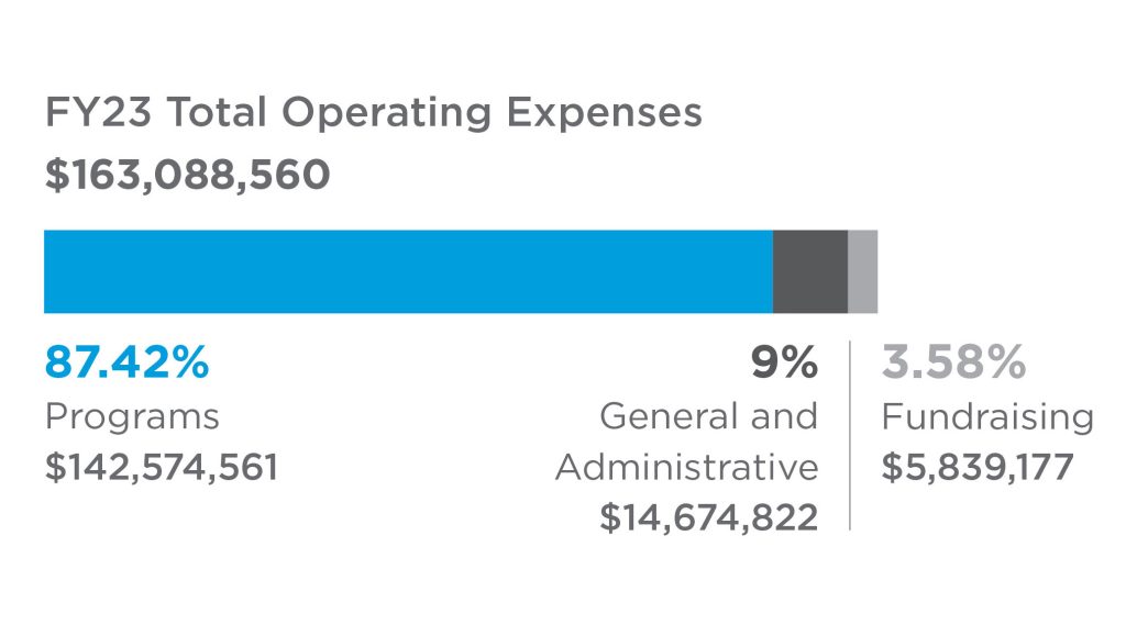 AR-Finance-Graphs_FY23-Expenses