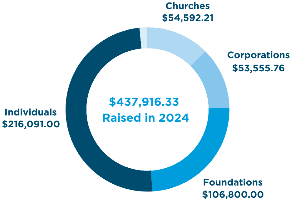 spblog-2024-financial-report